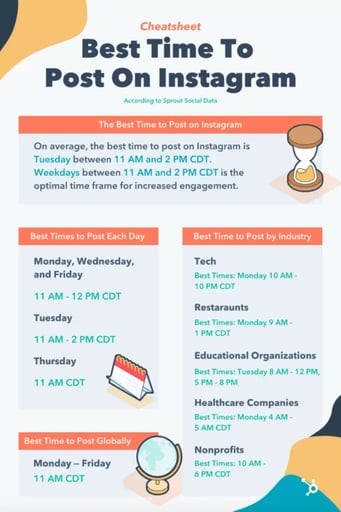 Best time to post on Instagram cheatsheet from HubSpot