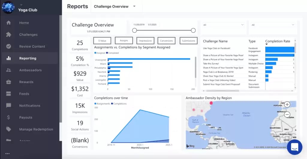 Challenge Overview Report on SocialLadder
