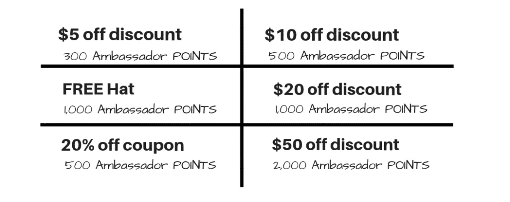 example of how to reward ambassadors