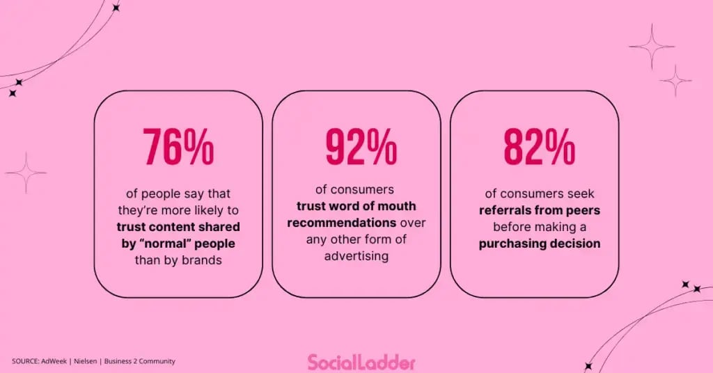 People trust recommendations from peers and family