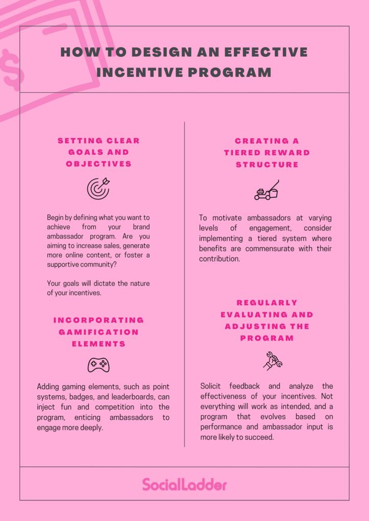The success of brand ambassador incentive programs hinges on thoughtful design.