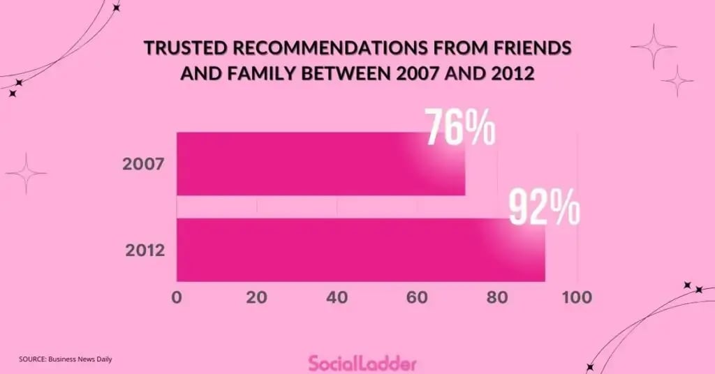 How to Cultivate a Thriving Ambassador Program