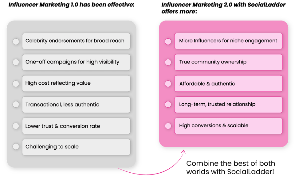 socialladder-influencer-2-1