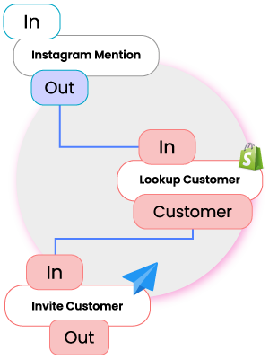 socialladder-flow-1